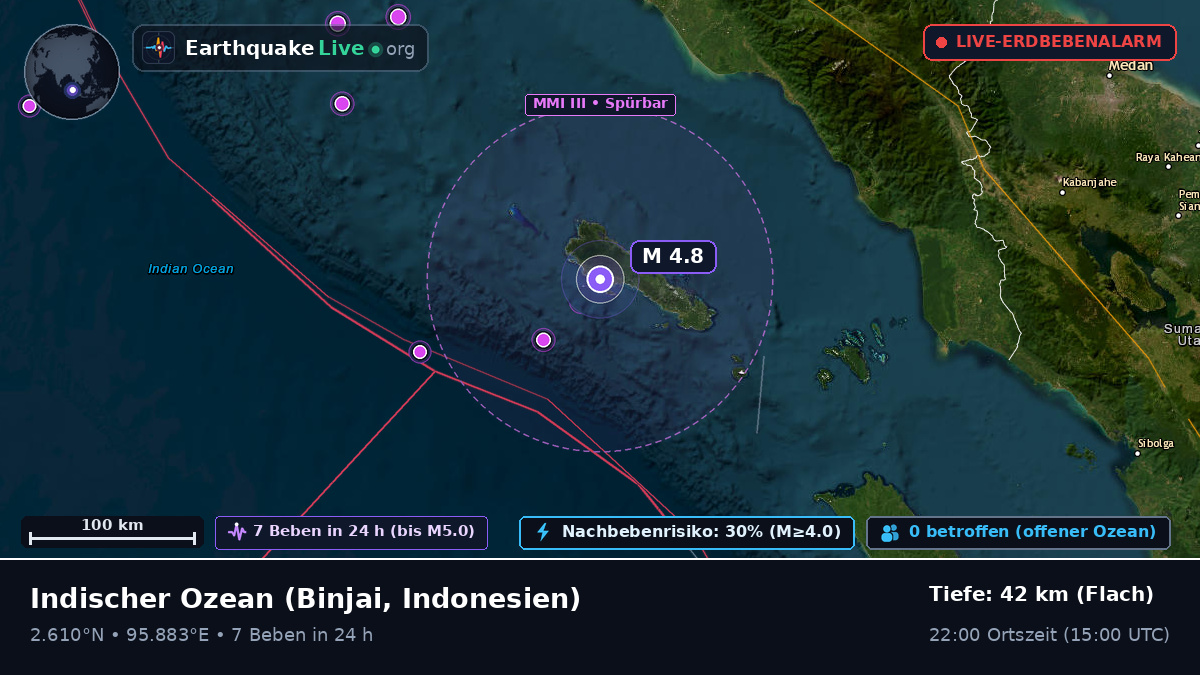 Indischer Ozean (Indonesien)