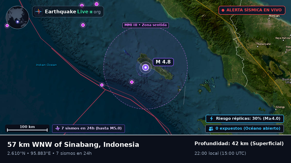 Océano Índico (Indonesia)