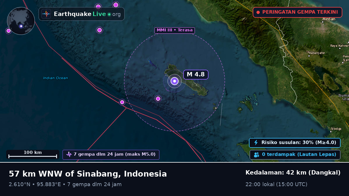 Samudra Hindia (Indonesia)
