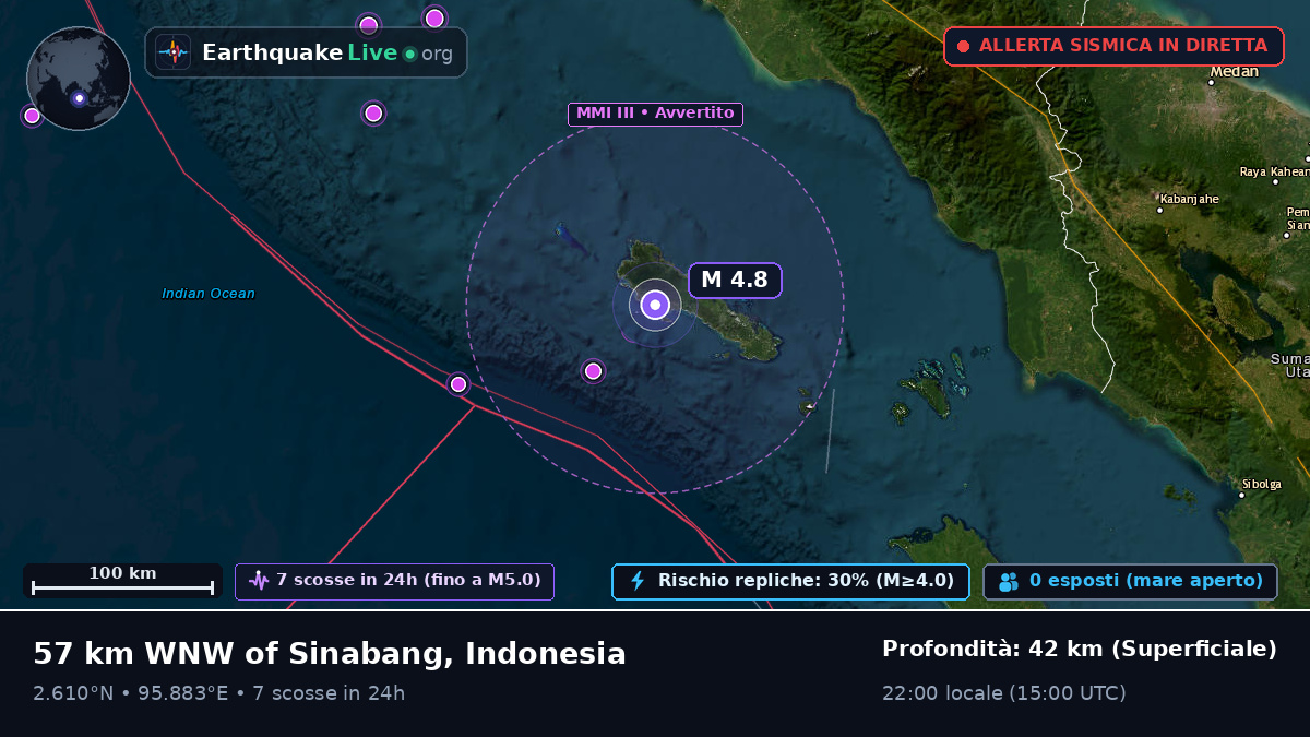 Oceano Indiano (Indonesia)