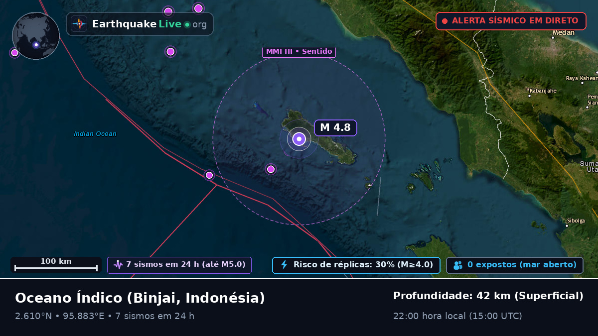 Oceano Índico (Indonésia)