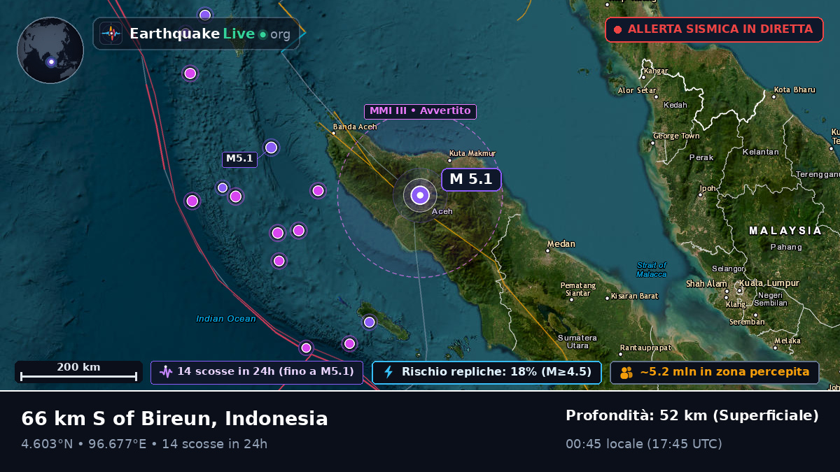 Aceh, Indonesia