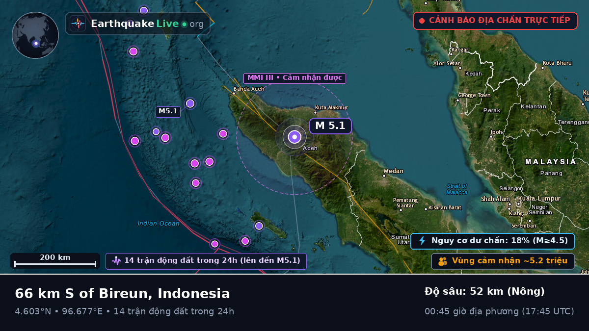 Aceh, Indonesia