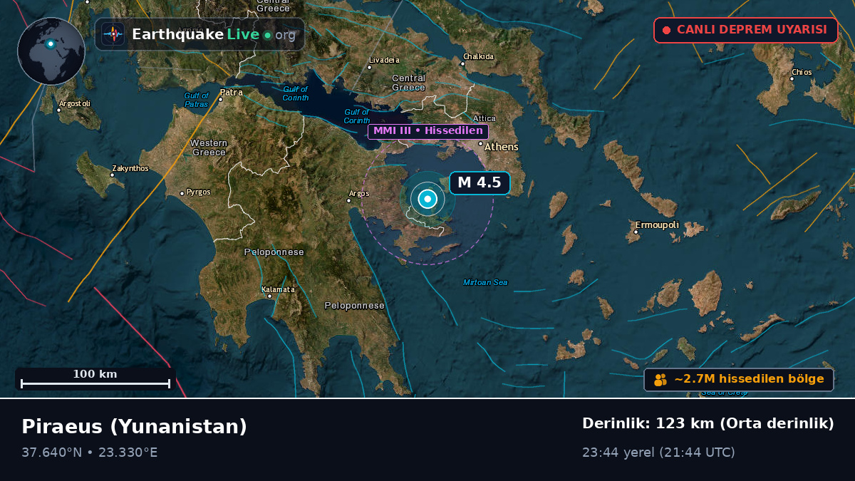 Attiki, Yunanistan