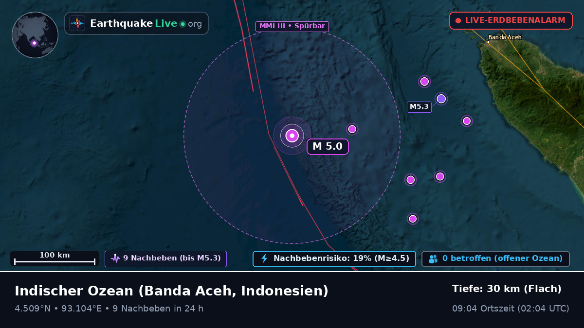 Indischer Ozean (Indonesien)