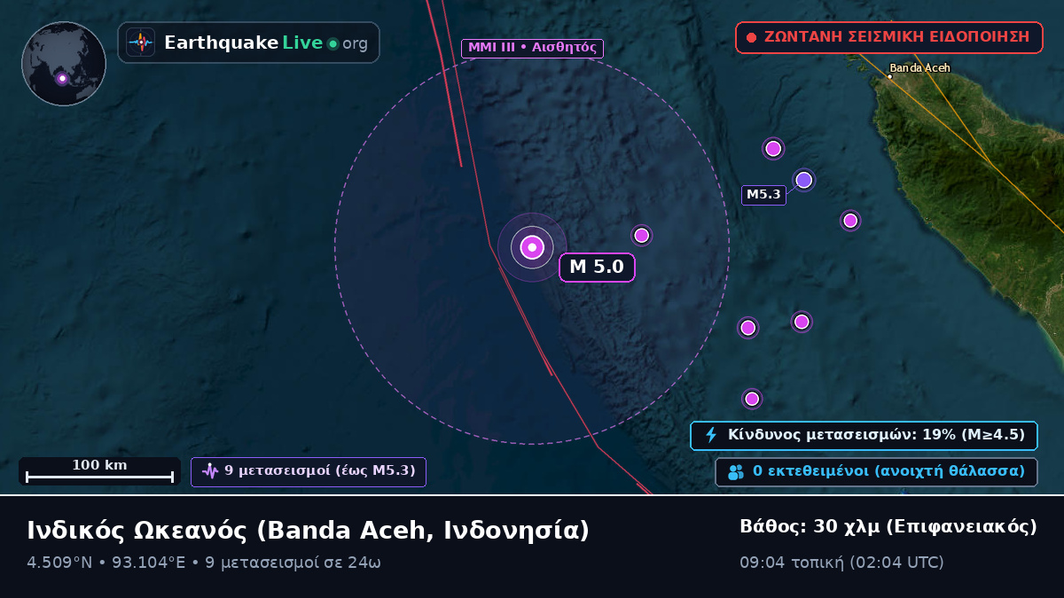 Ινδικός Ωκεανός (Ινδονησία)