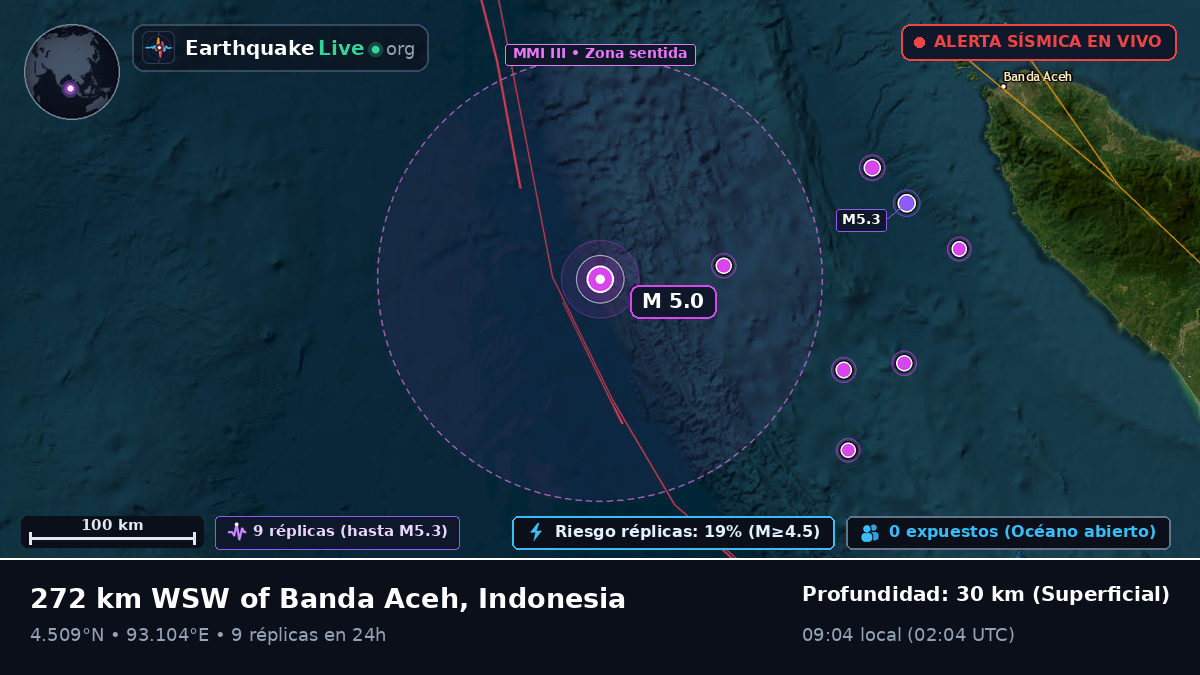 Océano Índico (Indonesia)