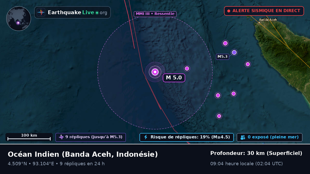 Océan Indien (Indonésie)