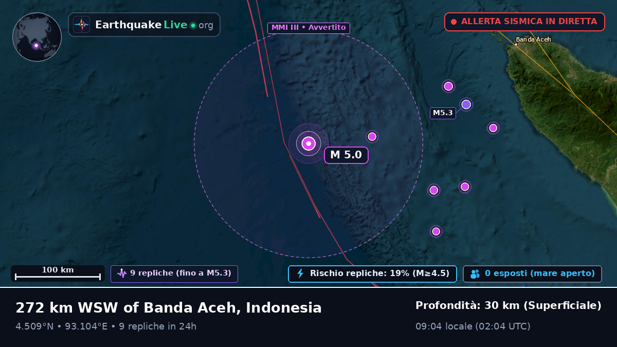 Oceano Indiano (Indonesia)