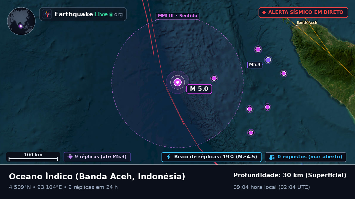 Oceano Índico (Indonésia)