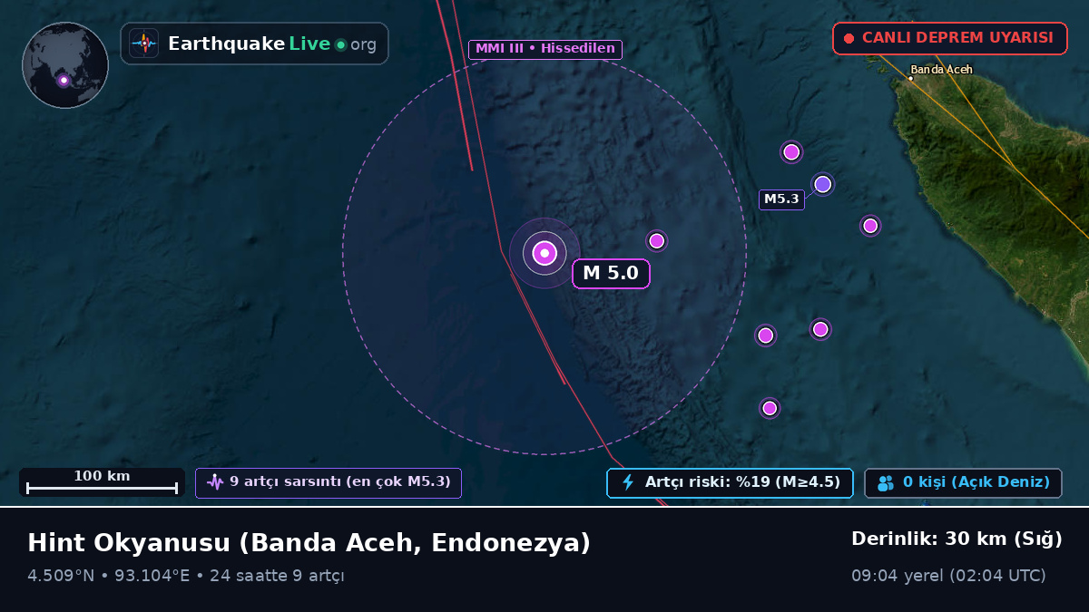 Hint Okyanusu (Endonezya)