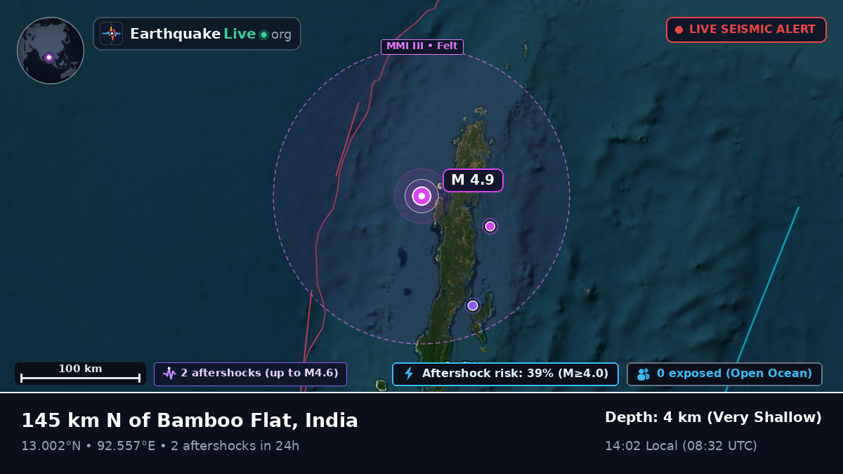 Off the coast of Port Blair, India