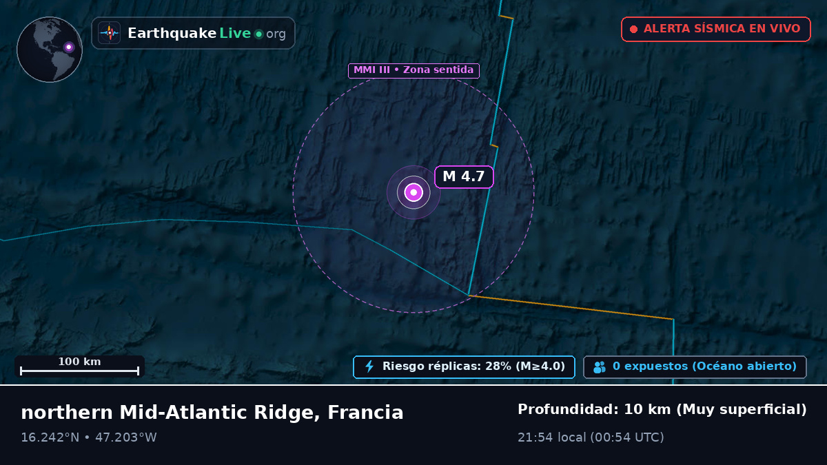 Océano Atlántico Norte (Francia)