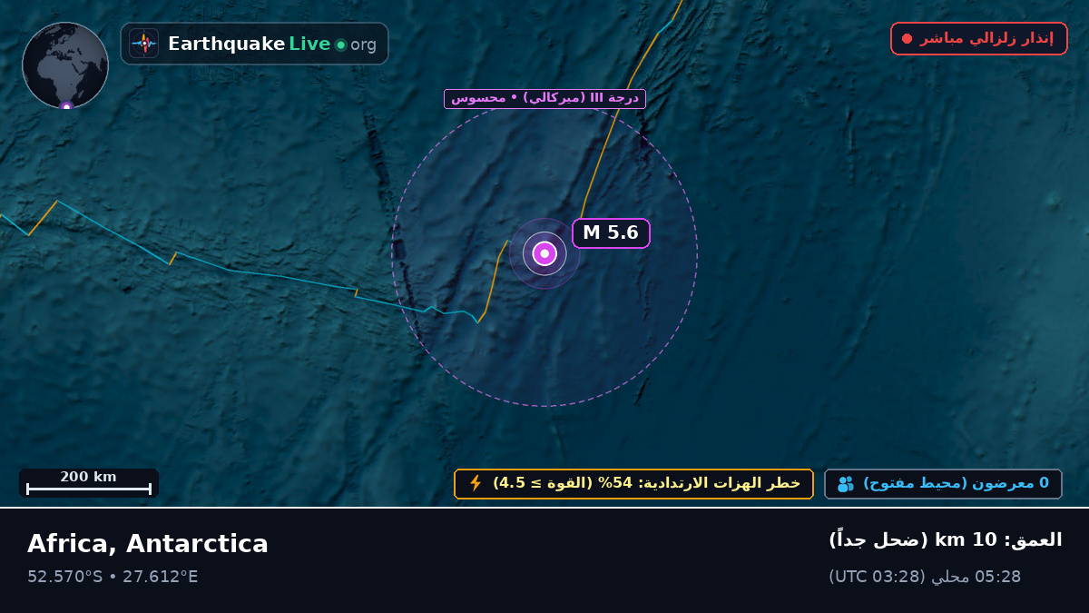 المحيط الهندي (Antarctica)