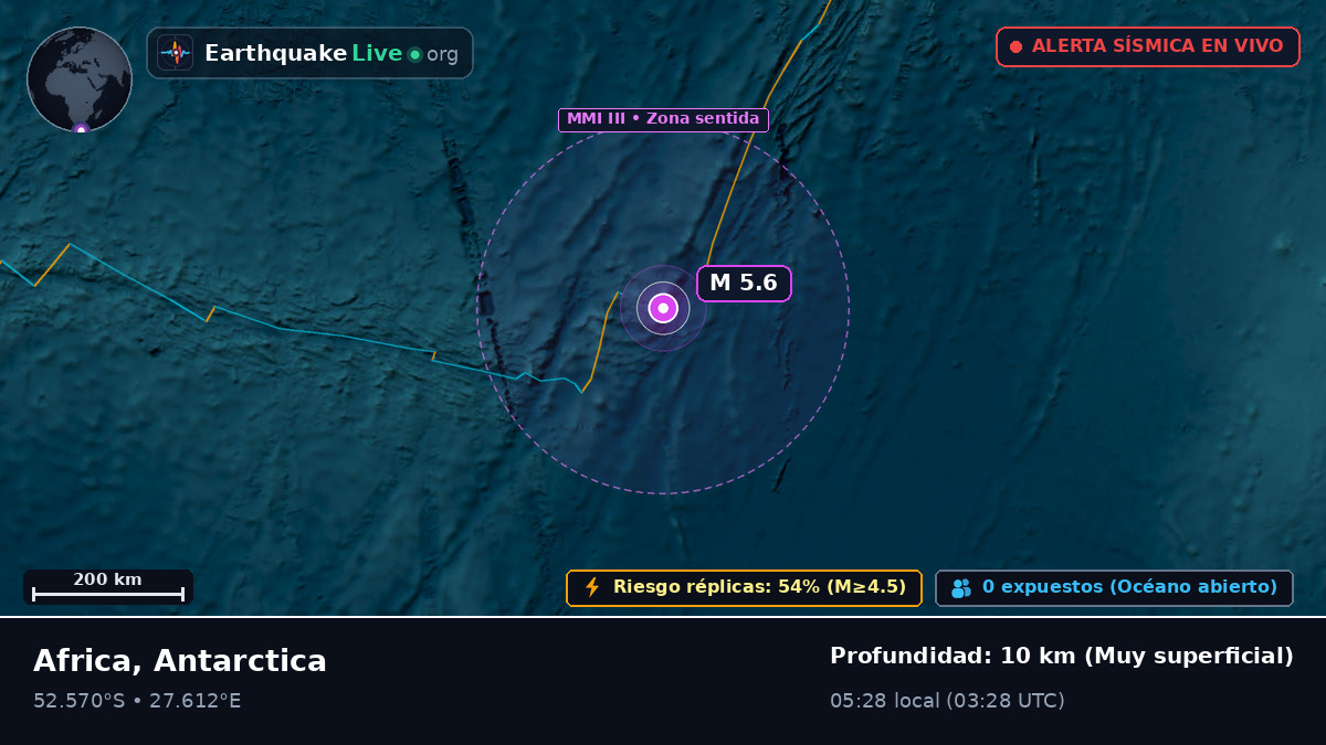 Océano Índico (Antarctica)