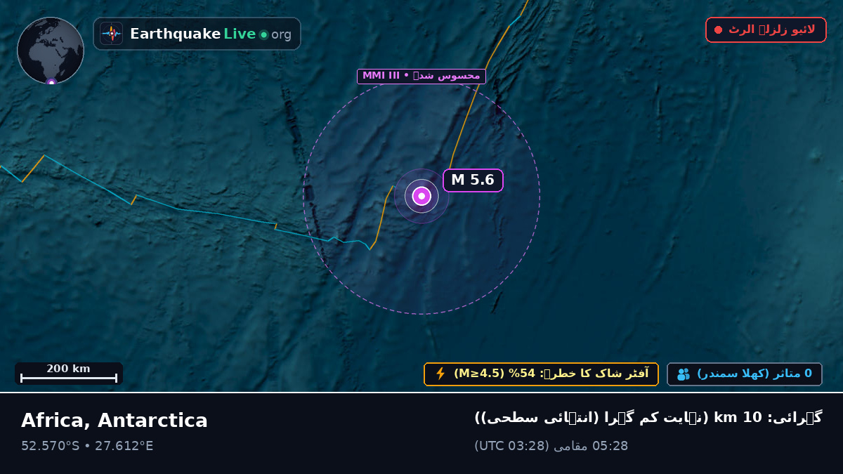 بحر ہند (Antarctica)