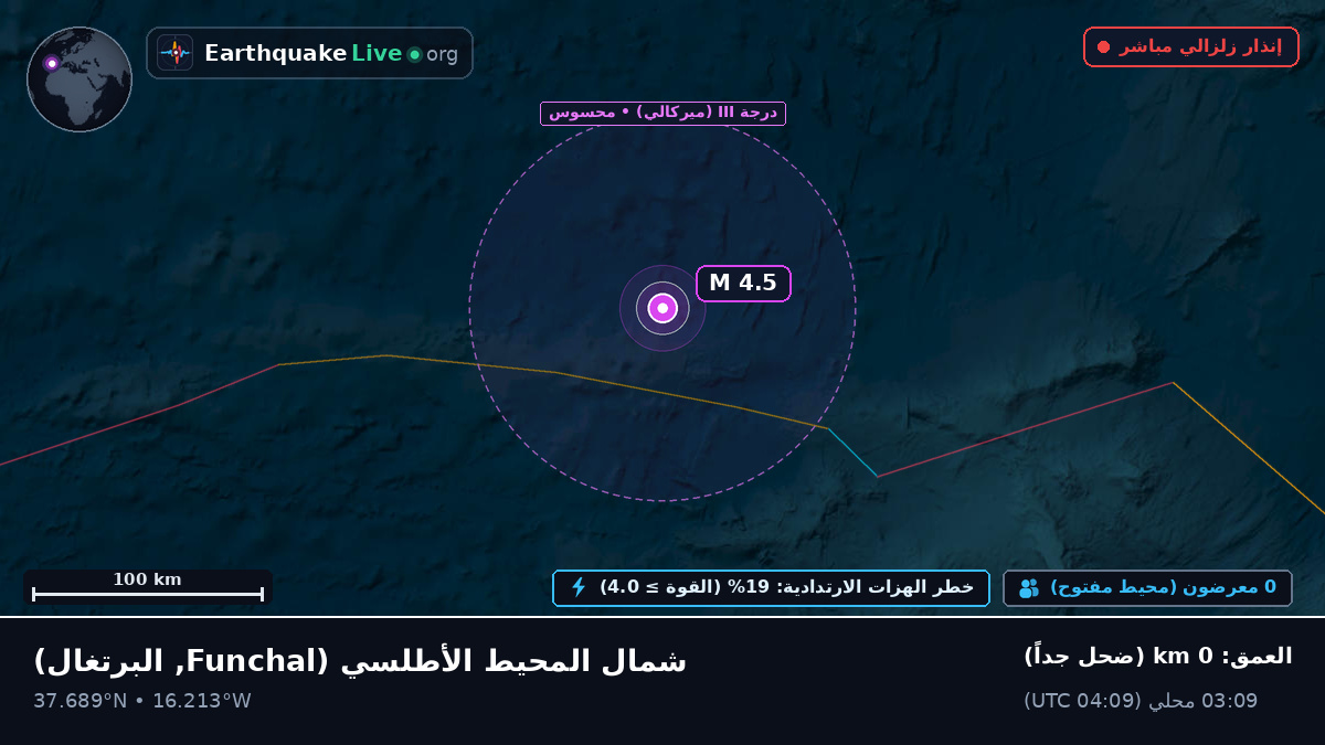 شمال المحيط الأطلسي (البرتغال)