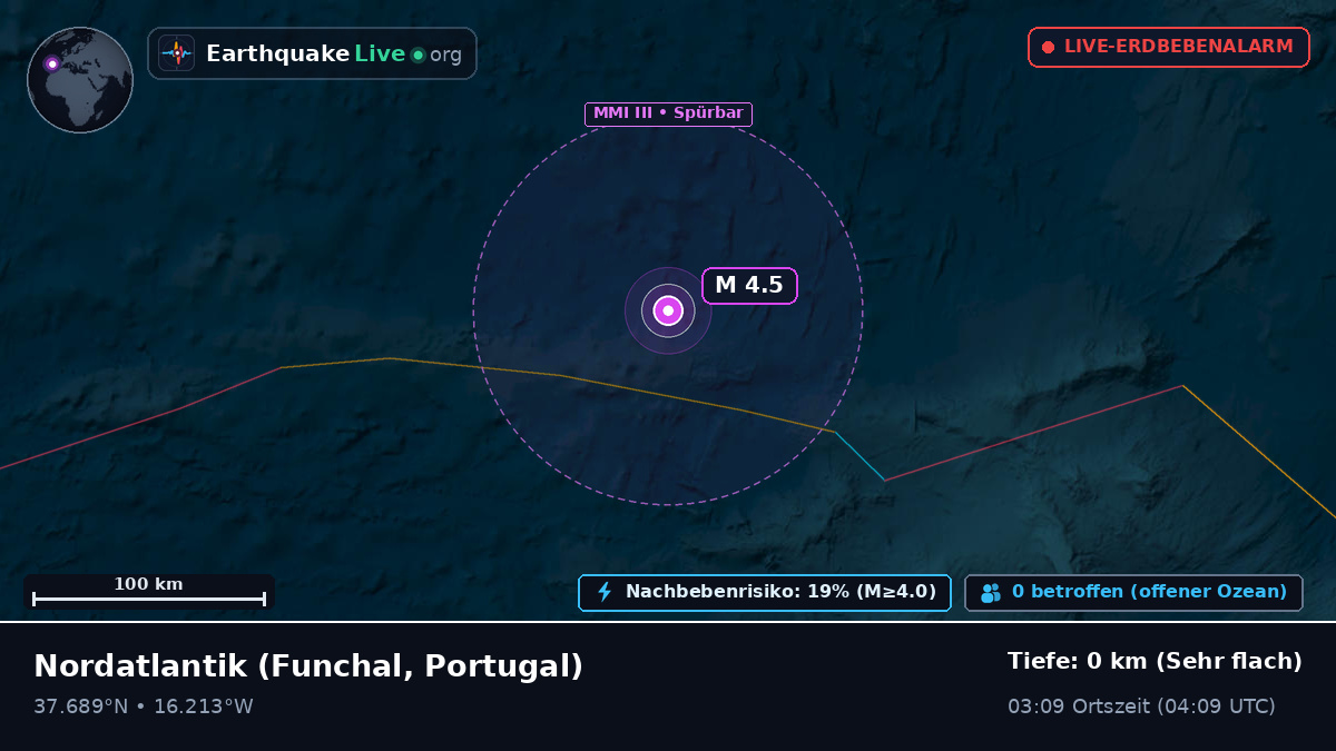 Nordatlantik (Portugal)