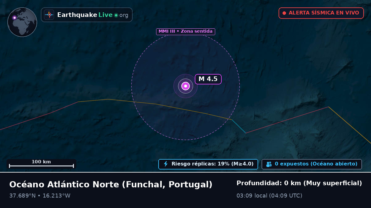 Océano Atlántico Norte (Portugal)