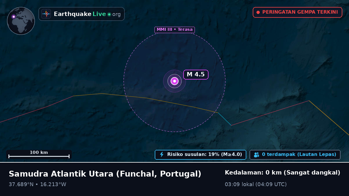 Samudra Atlantik Utara (Portugal)