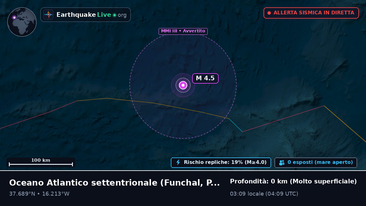 Oceano Atlantico settentrionale (Portogallo)