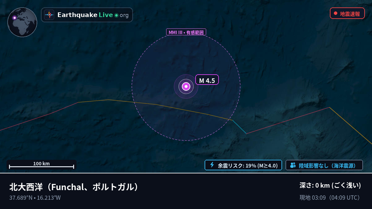 北大西洋 (ポルトガル)