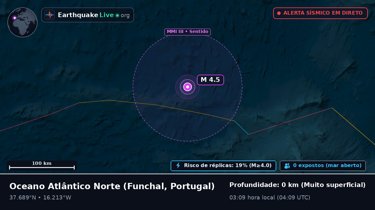 Oceano Atlântico Norte (Portugal)