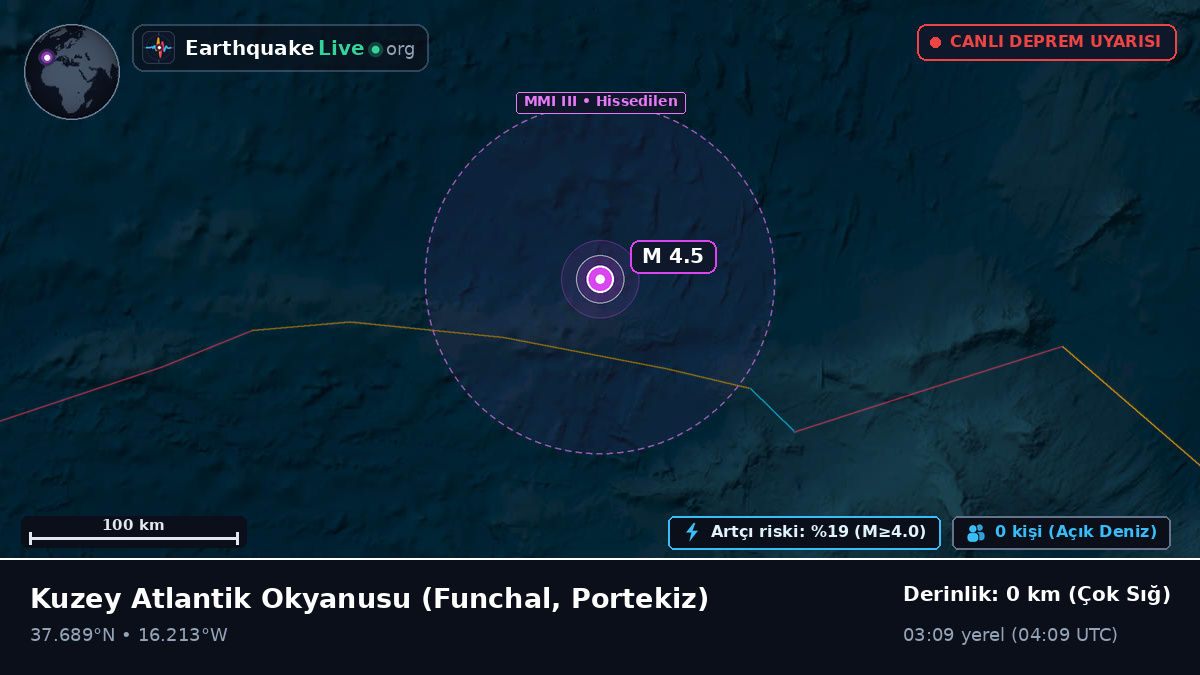 Kuzey Atlantik Okyanusu (Portekiz)