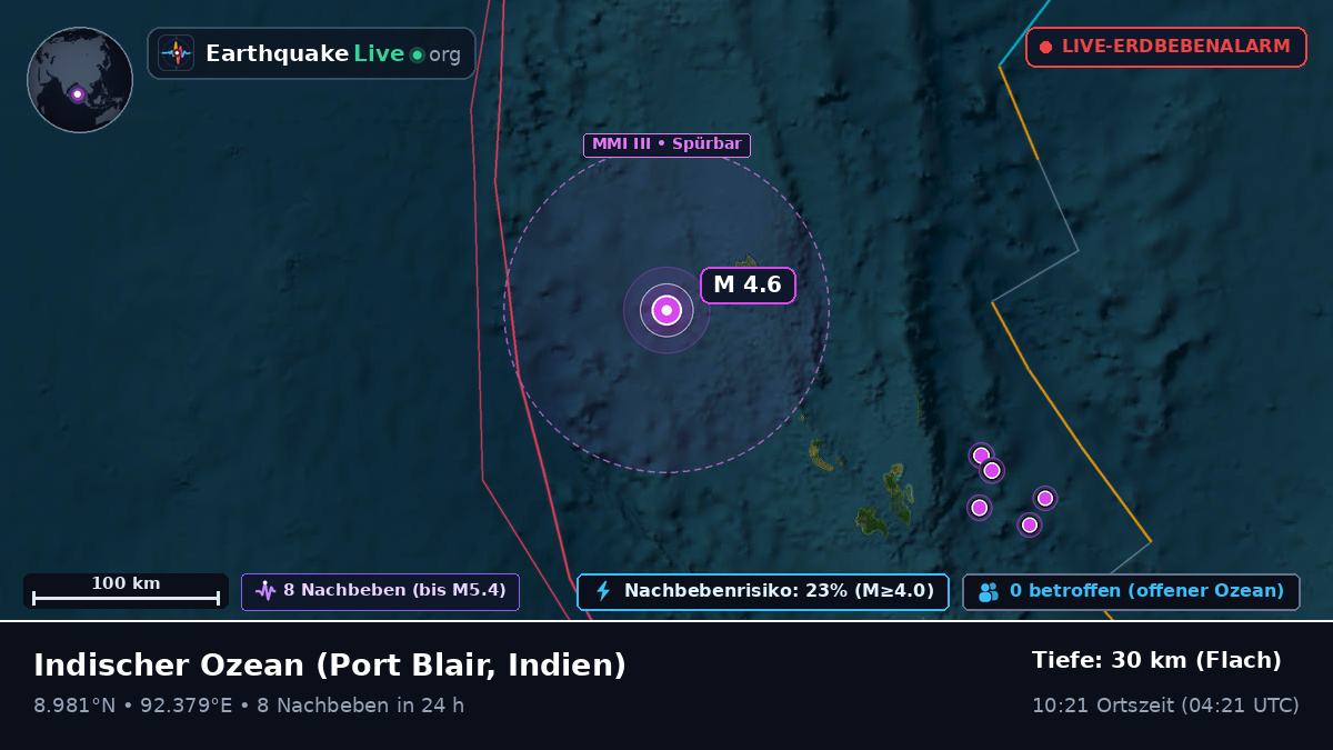 Indischer Ozean (Indien)