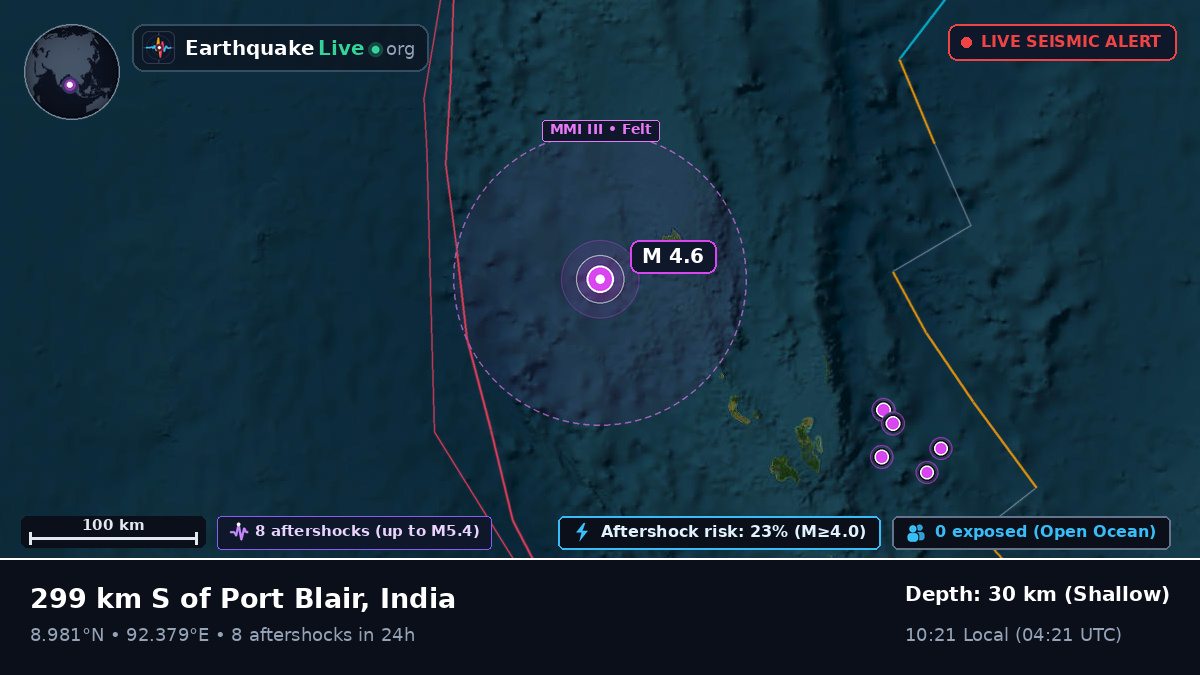 Indian Ocean (India)