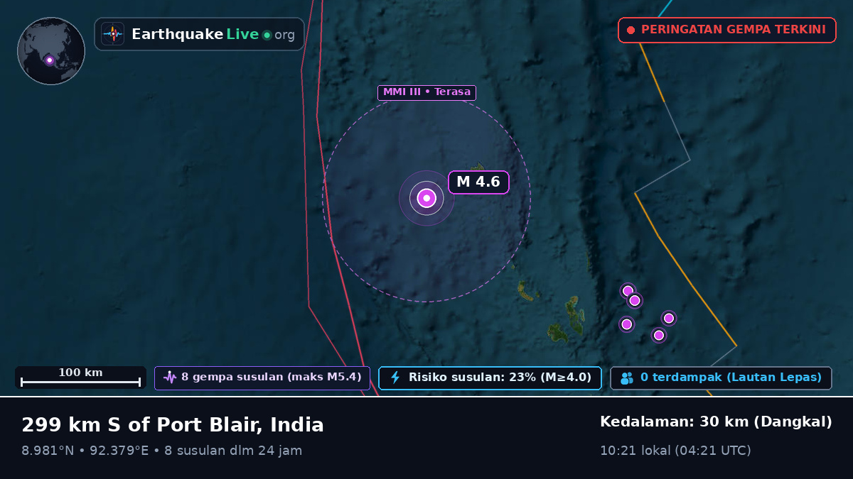 Samudra Hindia (India)