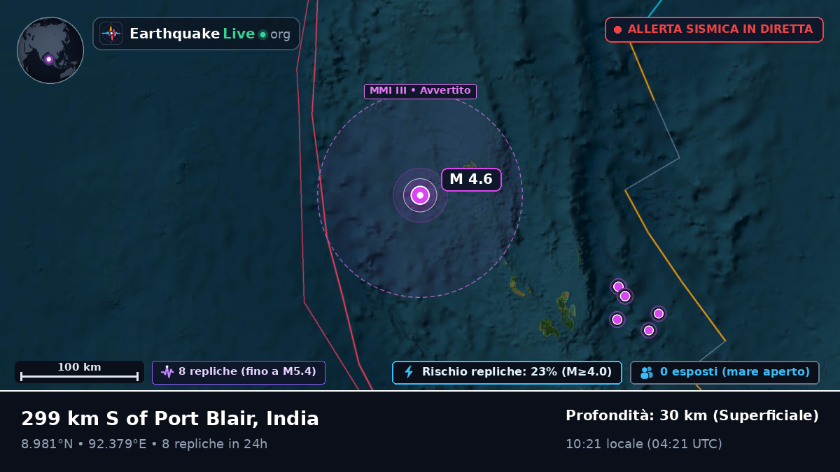 Oceano Indiano (India)