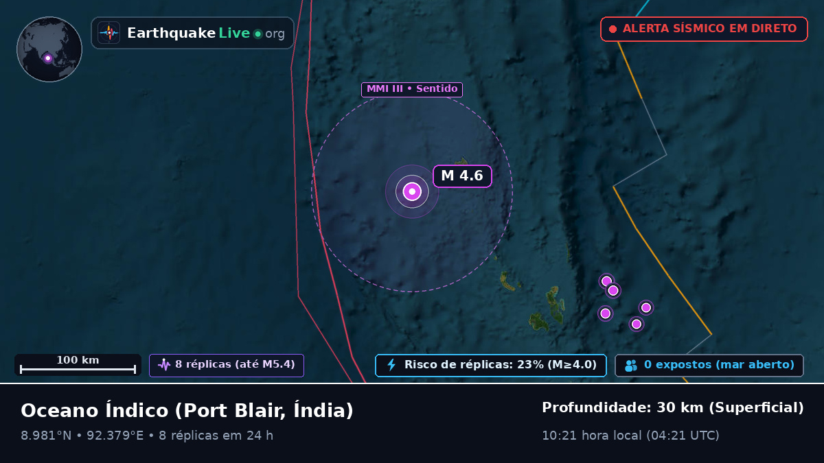 Oceano Índico (Índia)