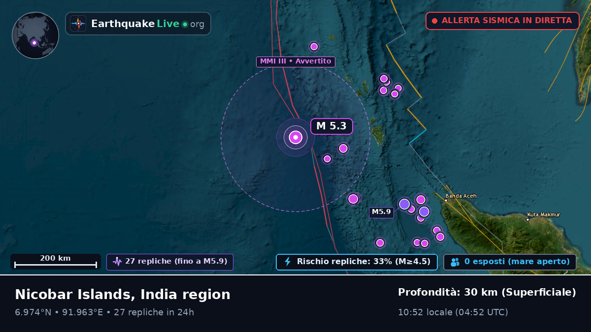 Oceano Indiano (Indonesia)