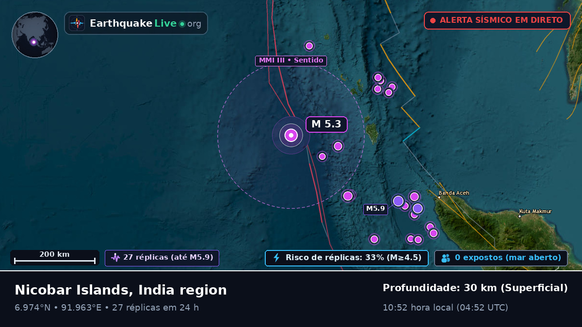 Oceano Índico (Indonésia)