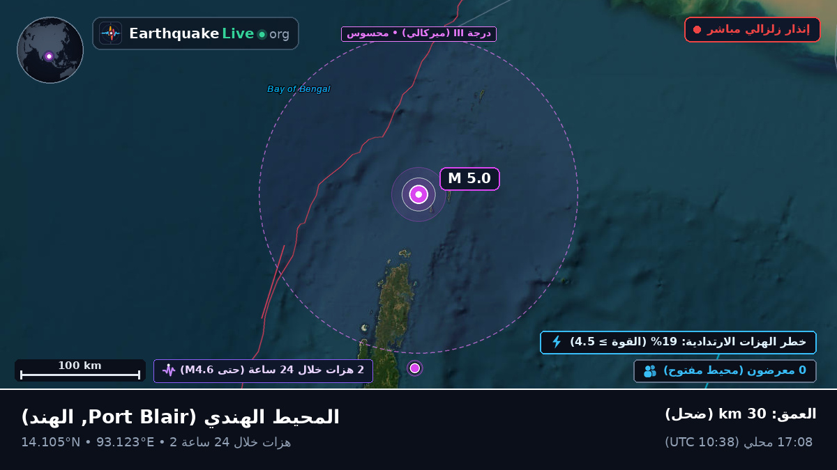 المحيط الهندي (الهند)