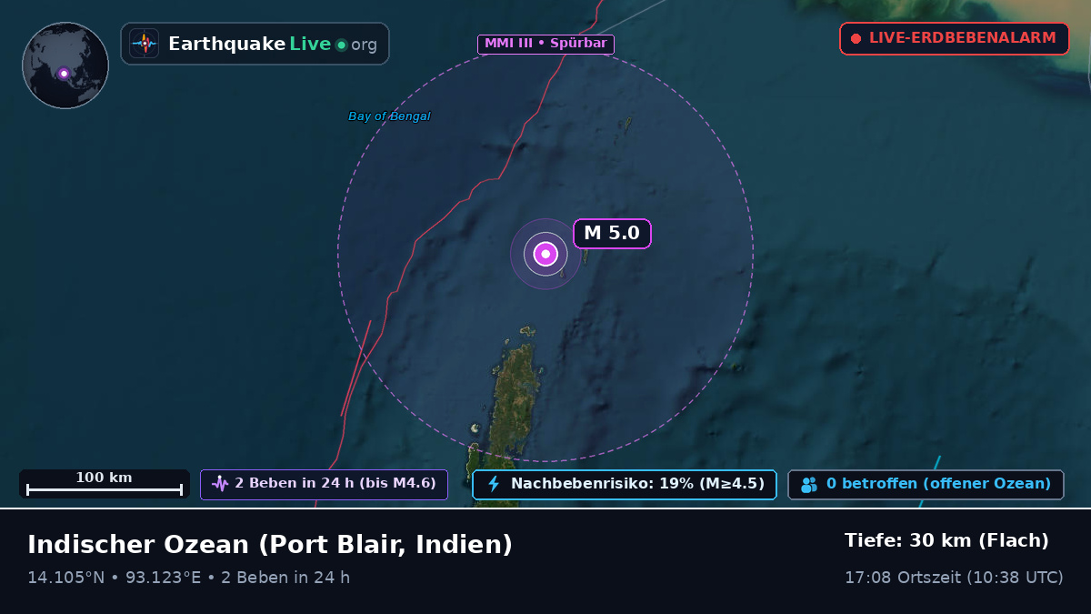 Indischer Ozean (Indien)