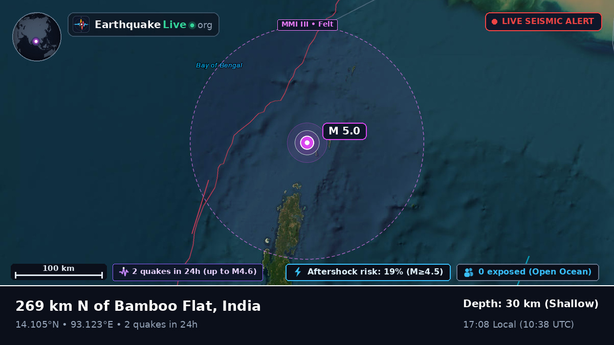 Indian Ocean (India)