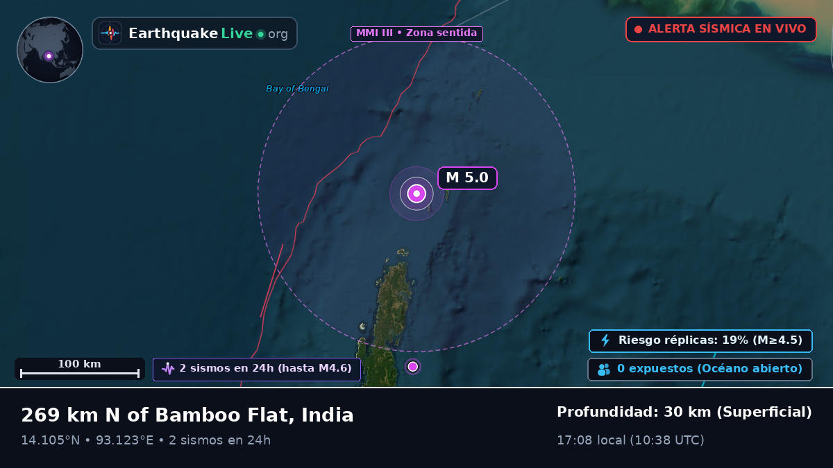 Océano Índico (India)