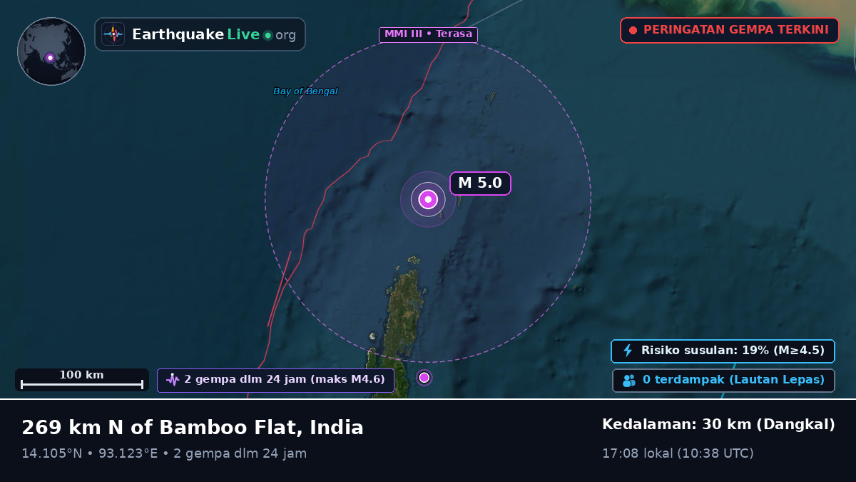 Samudra Hindia (India)