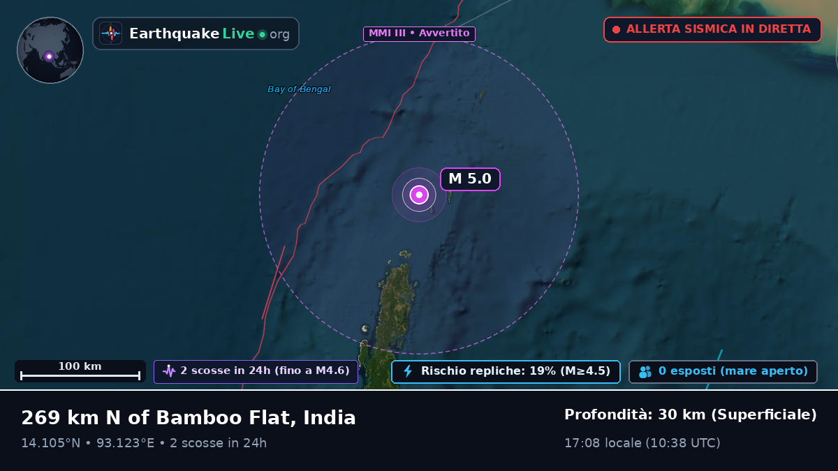 Oceano Indiano (India)