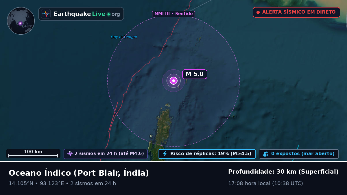 Oceano Índico (Índia)