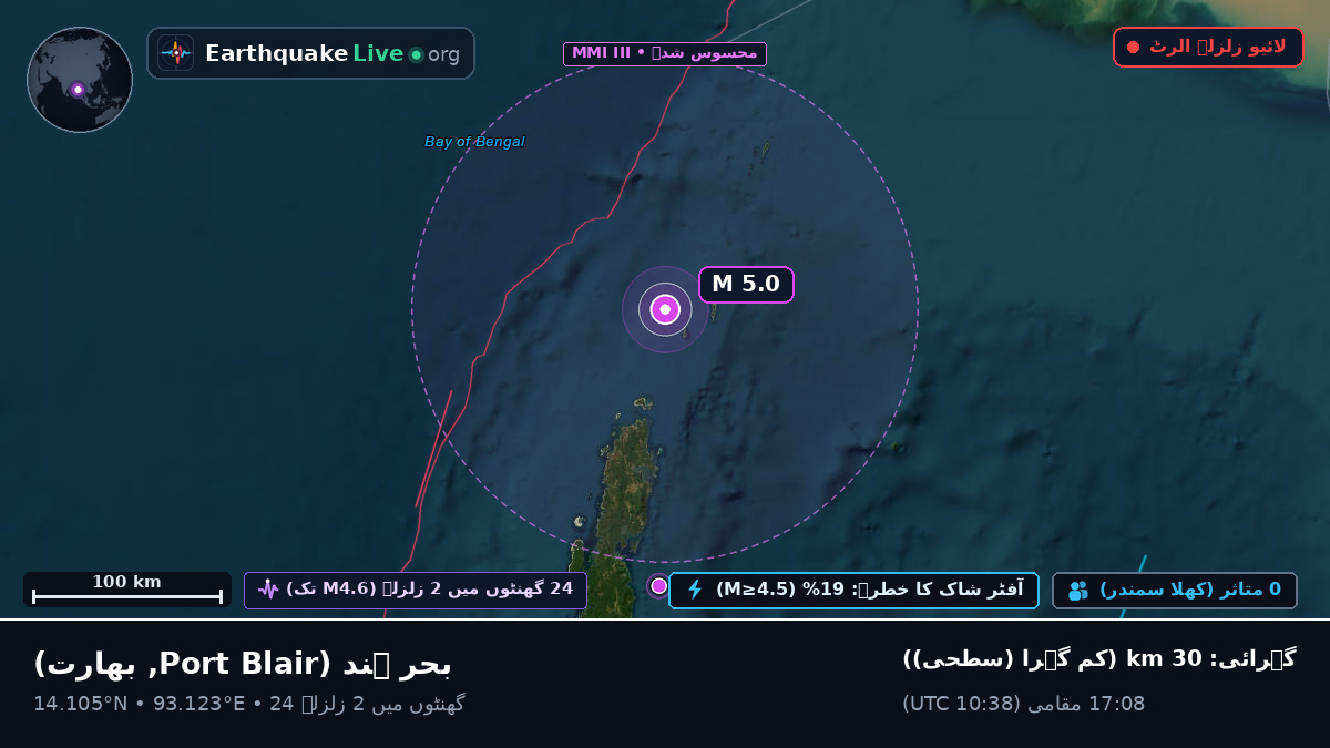 بحر ہند (بھارت)
