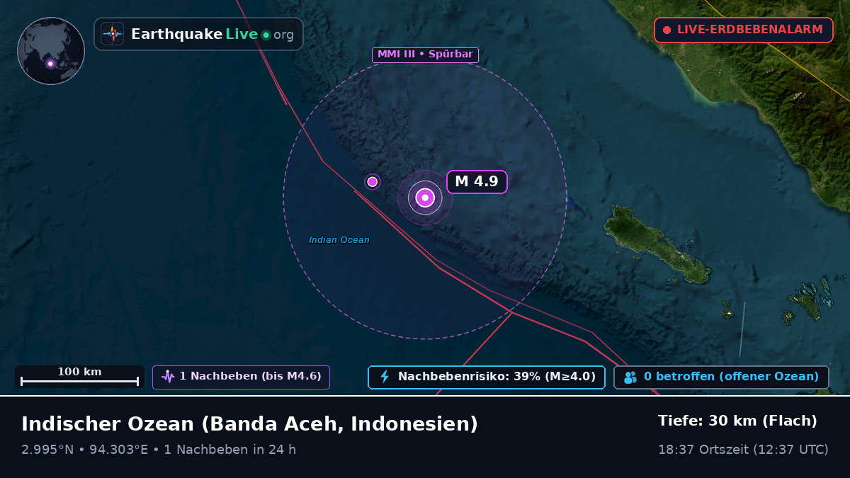 Indischer Ozean (Indonesien)