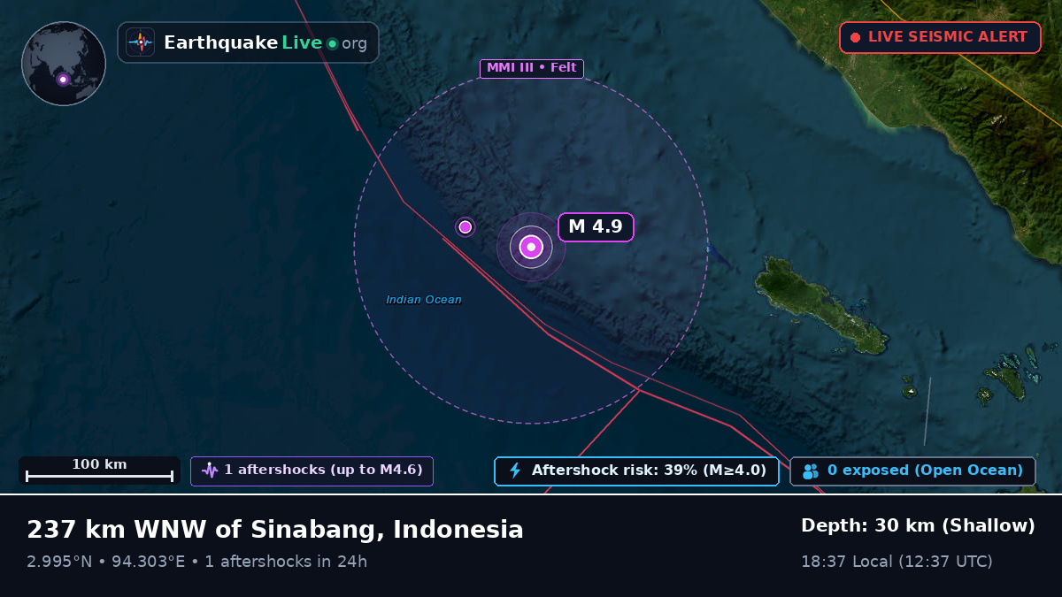 Indian Ocean (Indonesia)