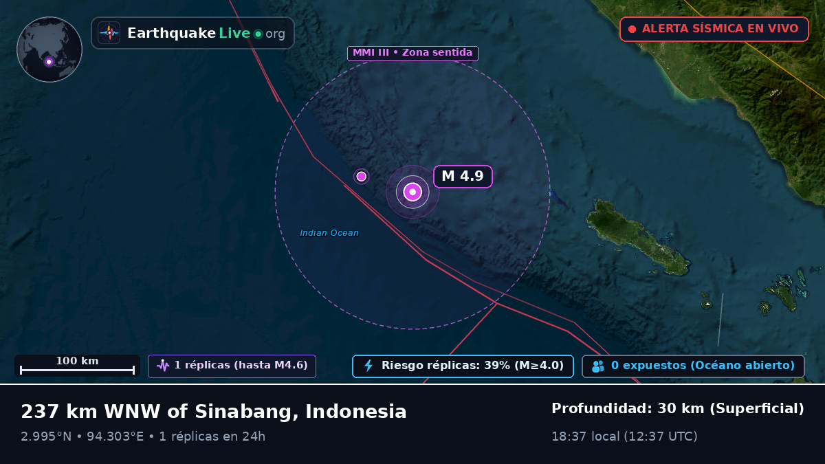Océano Índico (Indonesia)
