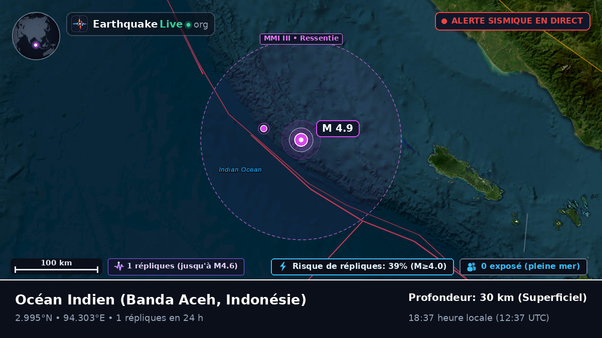 Océan Indien (Indonésie)
