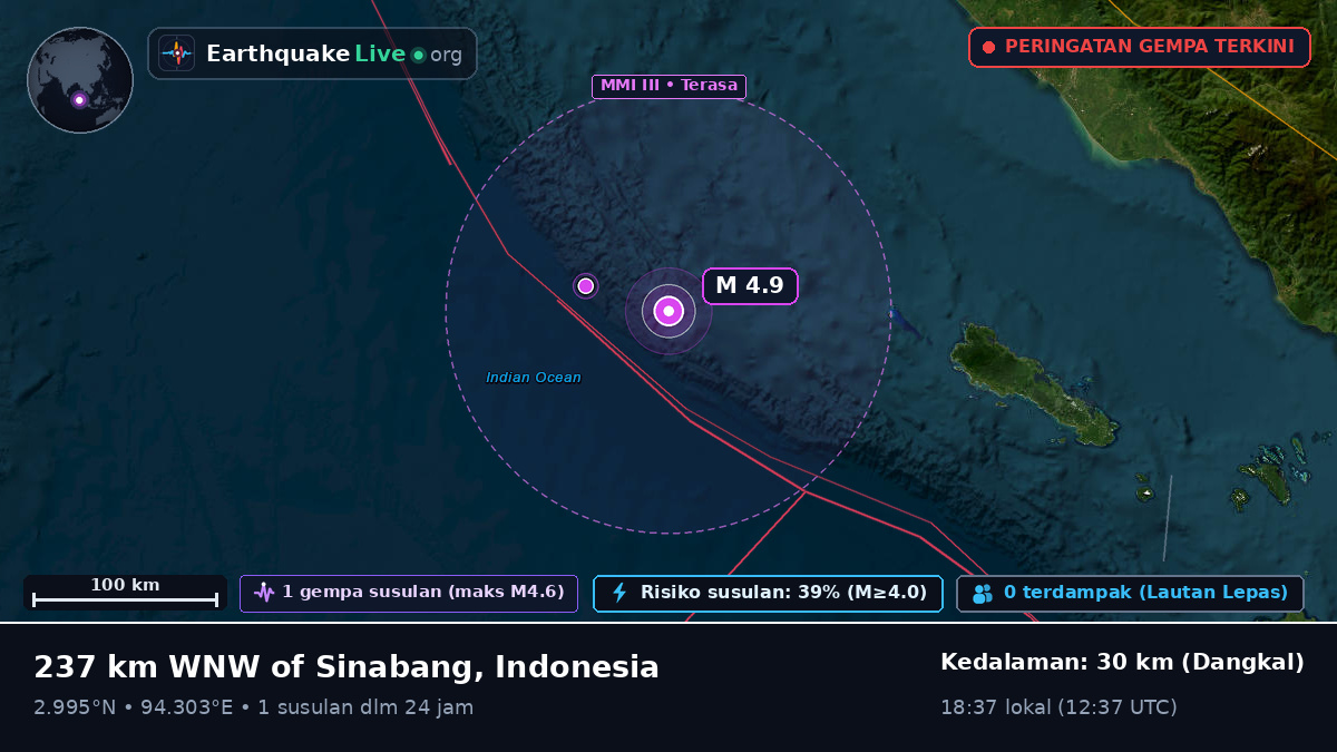 Samudra Hindia (Indonesia)
