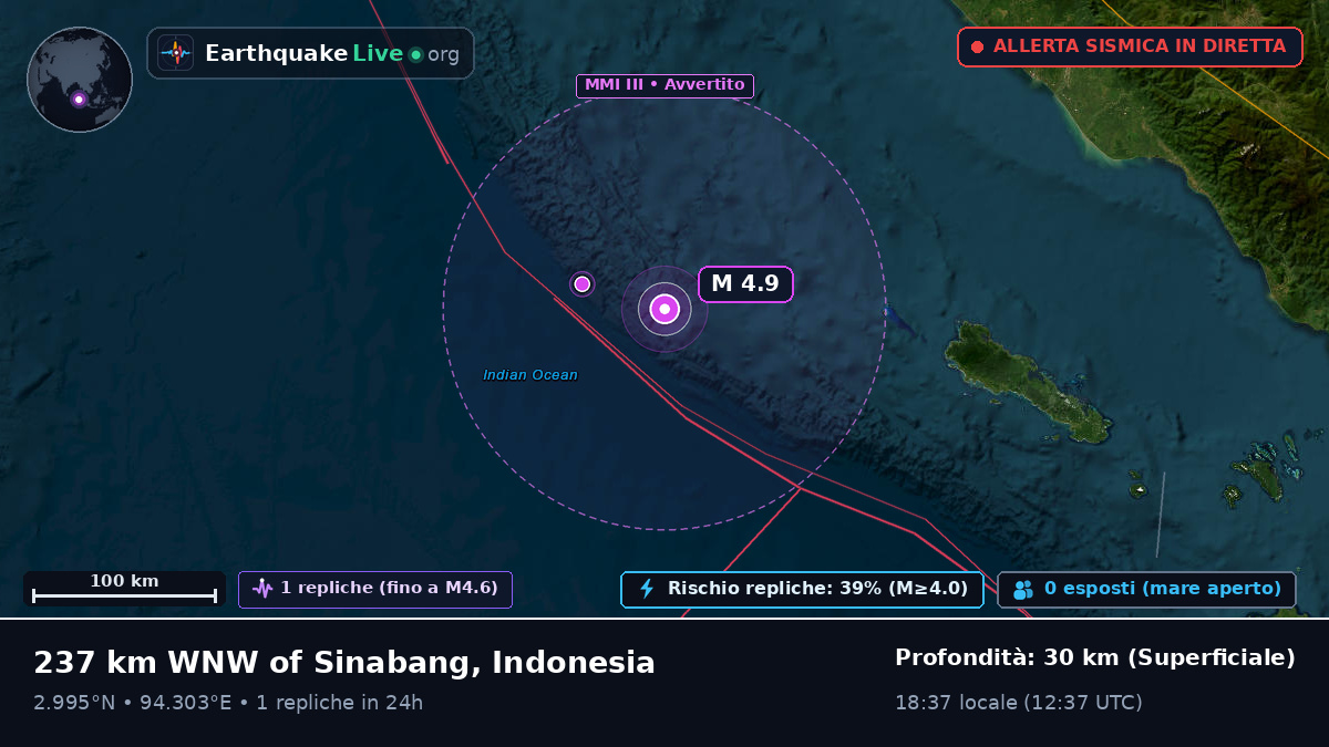 Oceano Indiano (Indonesia)