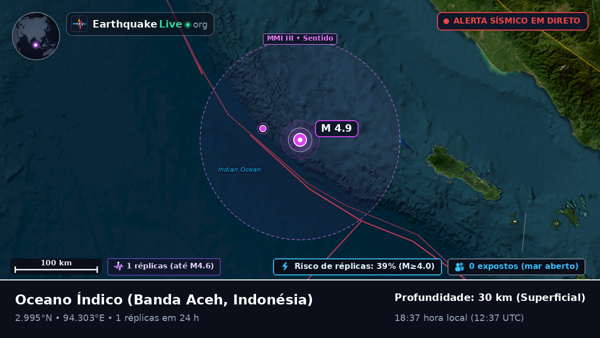 Oceano Índico (Indonésia)